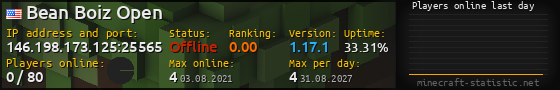 Userbar 560x90 with online players chart for server 146.198.173.125:25565