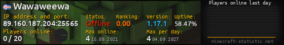 Userbar 560x90 with online players chart for server 89.160.187.204:25565