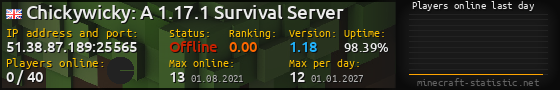Userbar 560x90 with online players chart for server 51.38.87.189:25565