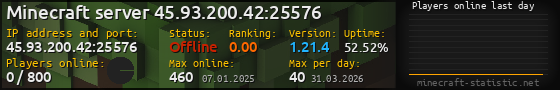 Userbar 560x90 with online players chart for server 45.93.200.42:25576