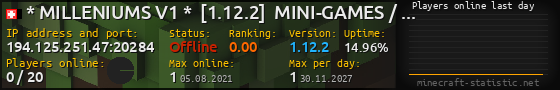 Userbar 560x90 with online players chart for server 194.125.251.47:20284
