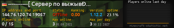 Userbar 560x90 with online players chart for server 144.76.120.74:19057