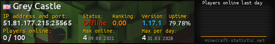 Userbar 560x90 with online players chart for server 51.81.177.215:25565