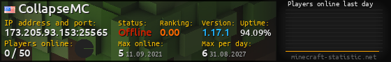 Userbar 560x90 with online players chart for server 173.205.93.153:25565