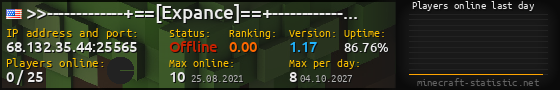 Userbar 560x90 with online players chart for server 68.132.35.44:25565