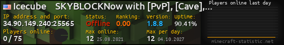 Userbar 560x90 with online players chart for server 34.90.149.240:25565
