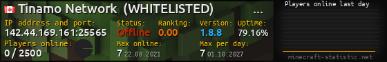 Userbar 560x90 with online players chart for server 142.44.169.161:25565