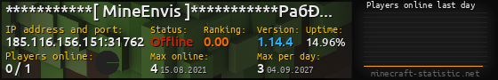 Userbar 560x90 with online players chart for server 185.116.156.151:31762