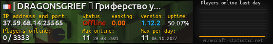 Userbar 560x90 with online players chart for server 37.59.68.14:25565