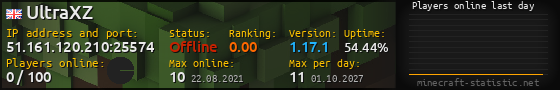 Userbar 560x90 with online players chart for server 51.161.120.210:25574