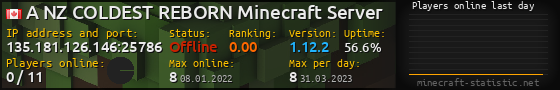 Userbar 560x90 with online players chart for server 135.181.126.146:25786