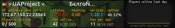 Userbar 560x90 with online players chart for server 172.67.153.22:25565