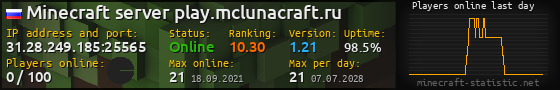 Userbar 560x90 with online players chart for server 31.28.249.185:25565