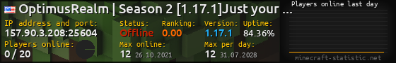 Userbar 560x90 with online players chart for server 157.90.3.208:25604