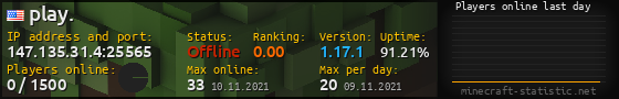 Userbar 560x90 with online players chart for server 147.135.31.4:25565