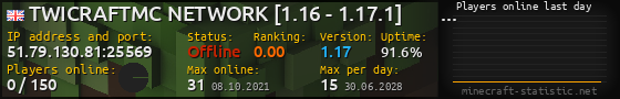 Userbar 560x90 with online players chart for server 51.79.130.81:25569