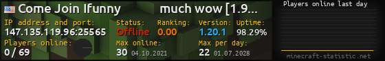 Userbar 560x90 with online players chart for server 147.135.119.96:25565