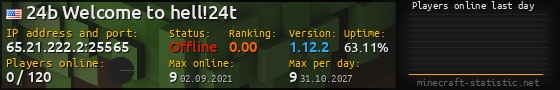 Userbar 560x90 with online players chart for server 65.21.222.2:25565