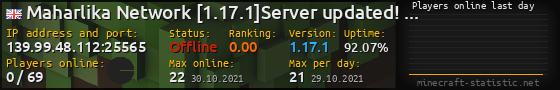 Userbar 560x90 with online players chart for server 139.99.48.112:25565