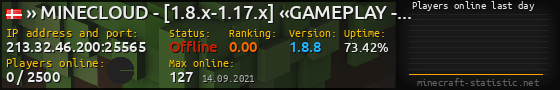 Userbar 560x90 with online players chart for server 213.32.46.200:25565