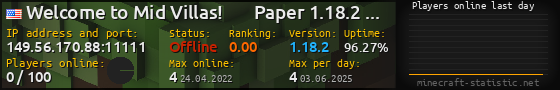 Userbar 560x90 with online players chart for server 149.56.170.88:11111