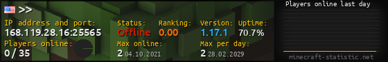 Userbar 560x90 with online players chart for server 168.119.28.16:25565