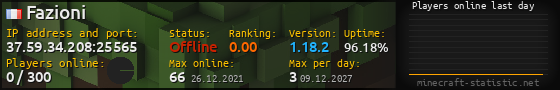 Userbar 560x90 with online players chart for server 37.59.34.208:25565