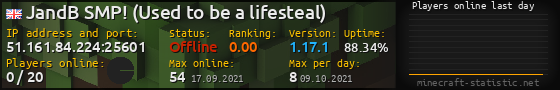 Userbar 560x90 with online players chart for server 51.161.84.224:25601