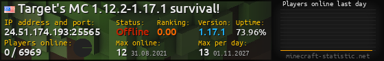 Userbar 560x90 with online players chart for server 24.51.174.193:25565