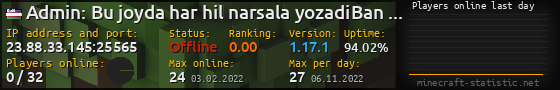Userbar 560x90 with online players chart for server 23.88.33.145:25565