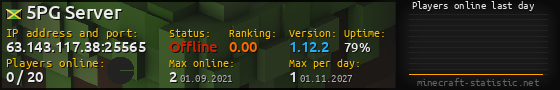 Userbar 560x90 with online players chart for server 63.143.117.38:25565