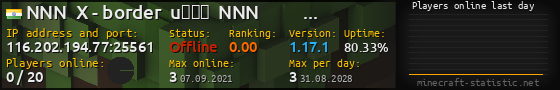 Userbar 560x90 with online players chart for server 116.202.194.77:25561