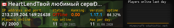 Userbar 560x90 with online players chart for server 213.239.204.169:25638