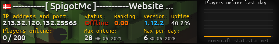 Userbar 560x90 with online players chart for server 213.32.120.132:25565