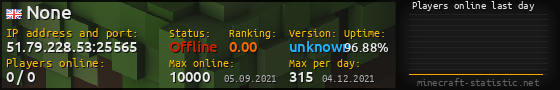 Userbar 560x90 with online players chart for server 51.79.228.53:25565