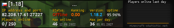 Userbar 560x90 with online players chart for server 82.208.17.61:27227