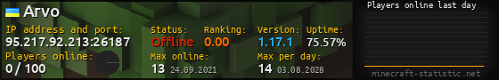 Userbar 560x90 with online players chart for server 95.217.92.213:26187