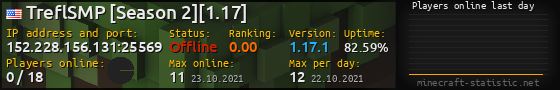Userbar 560x90 with online players chart for server 152.228.156.131:25569