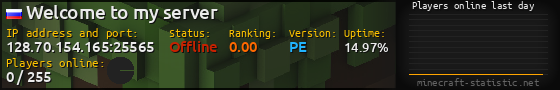Userbar 560x90 with online players chart for server 128.70.154.165:25565
