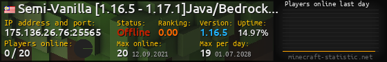 Userbar 560x90 with online players chart for server 175.136.26.76:25565