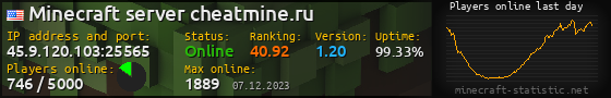 Userbar 560x90 with online players chart for server 45.9.120.101:25565