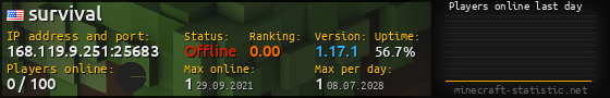 Userbar 560x90 with online players chart for server 168.119.9.251:25683