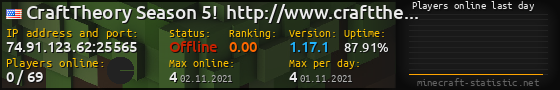 Userbar 560x90 with online players chart for server 74.91.123.62:25565
