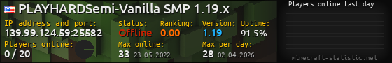 Userbar 560x90 with online players chart for server 139.99.124.59:25582
