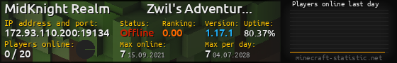 Userbar 560x90 with online players chart for server 172.93.110.200:19134