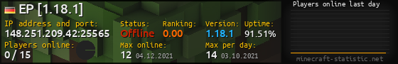 Userbar 560x90 with online players chart for server 148.251.209.42:25565