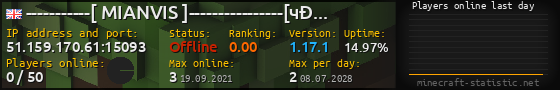 Userbar 560x90 with online players chart for server 51.159.170.61:15093