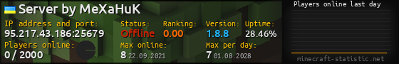 Userbar 560x90 with online players chart for server 95.217.43.186:25679