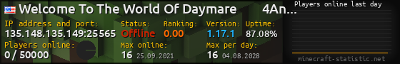 Userbar 560x90 with online players chart for server 135.148.135.149:25565