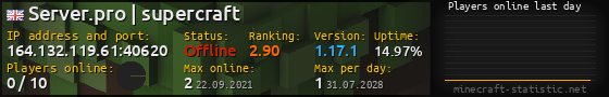 Userbar 560x90 with online players chart for server 164.132.119.61:40620